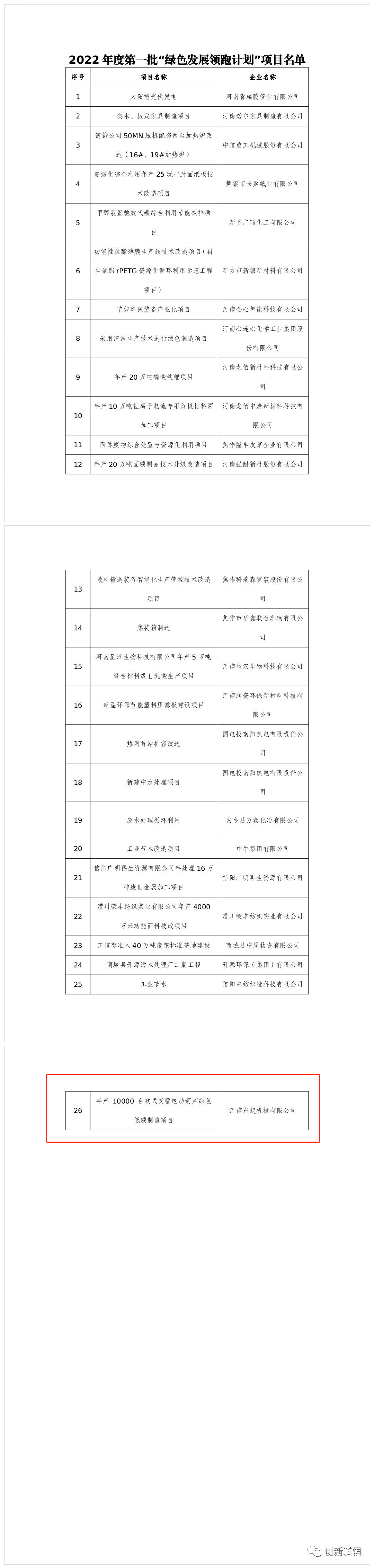 2022年度河南省一批“綠色發展領跑計劃”項目發布！長垣這個項目上榜！